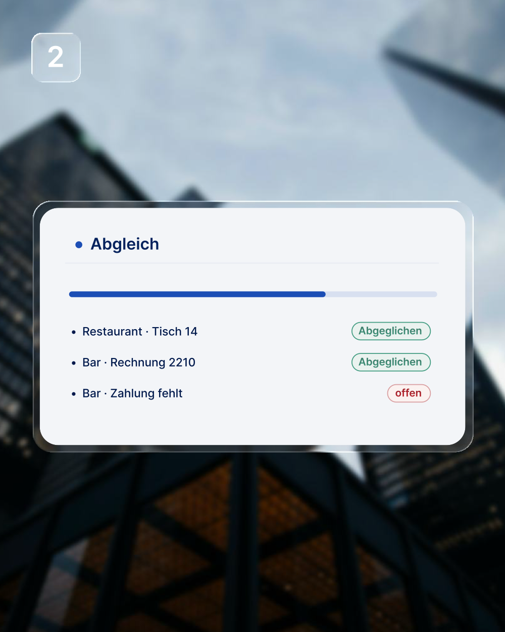 Schritt 2 – Abgleich: 11 von 14 geprüft, zwei Belege abgeglichen, einer offen.
